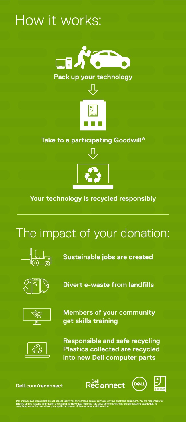 Donate To Rappahannock Goodwill Industries Rappahannock Goodwill