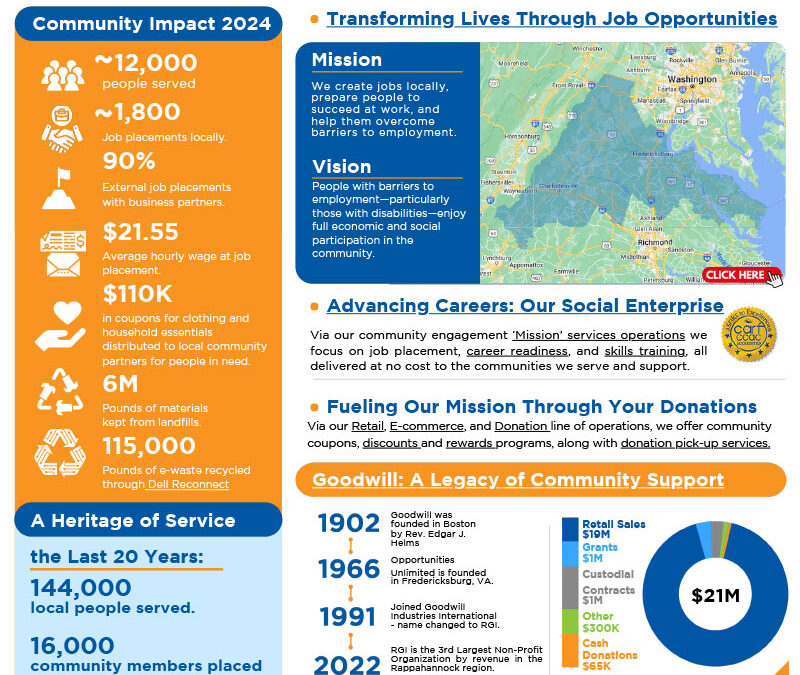 Dell Reconnect: Partnering with Goodwill for Sustainable Technology Recycling